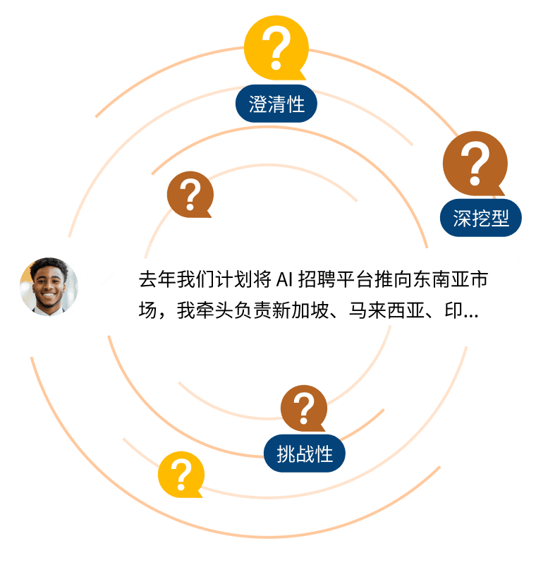基于语境的智能追问