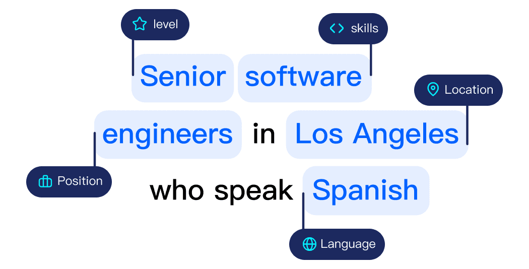 Advanced Multi-Dimensional Filters
