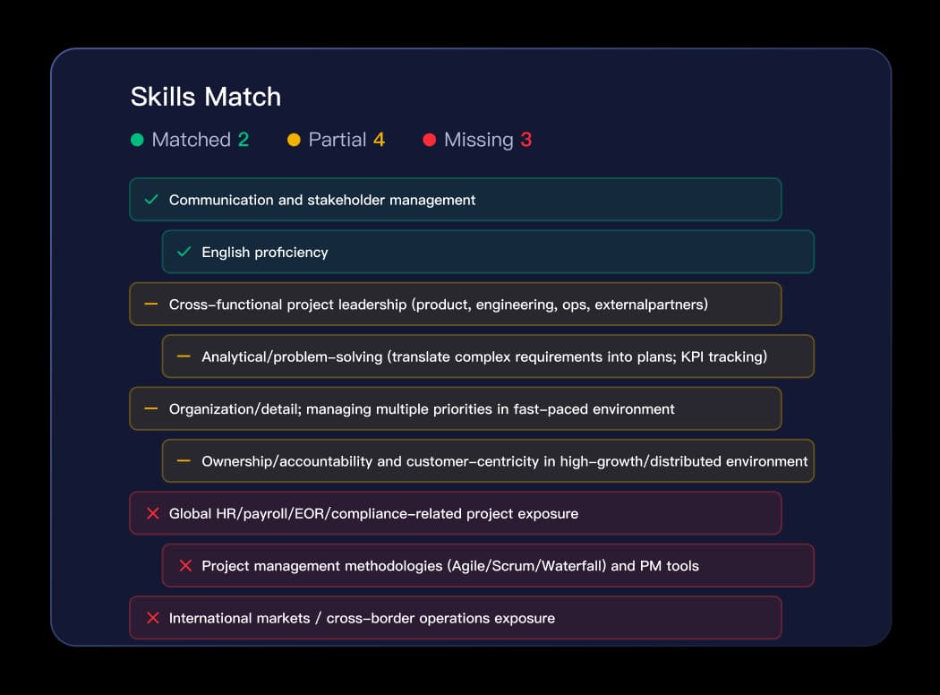Logique d'Évaluation Spécifique au Poste