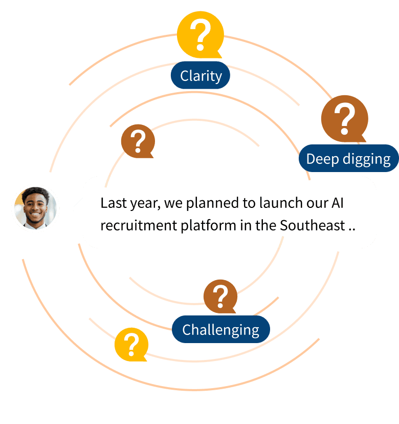 Kontextbewusste Nachfragen