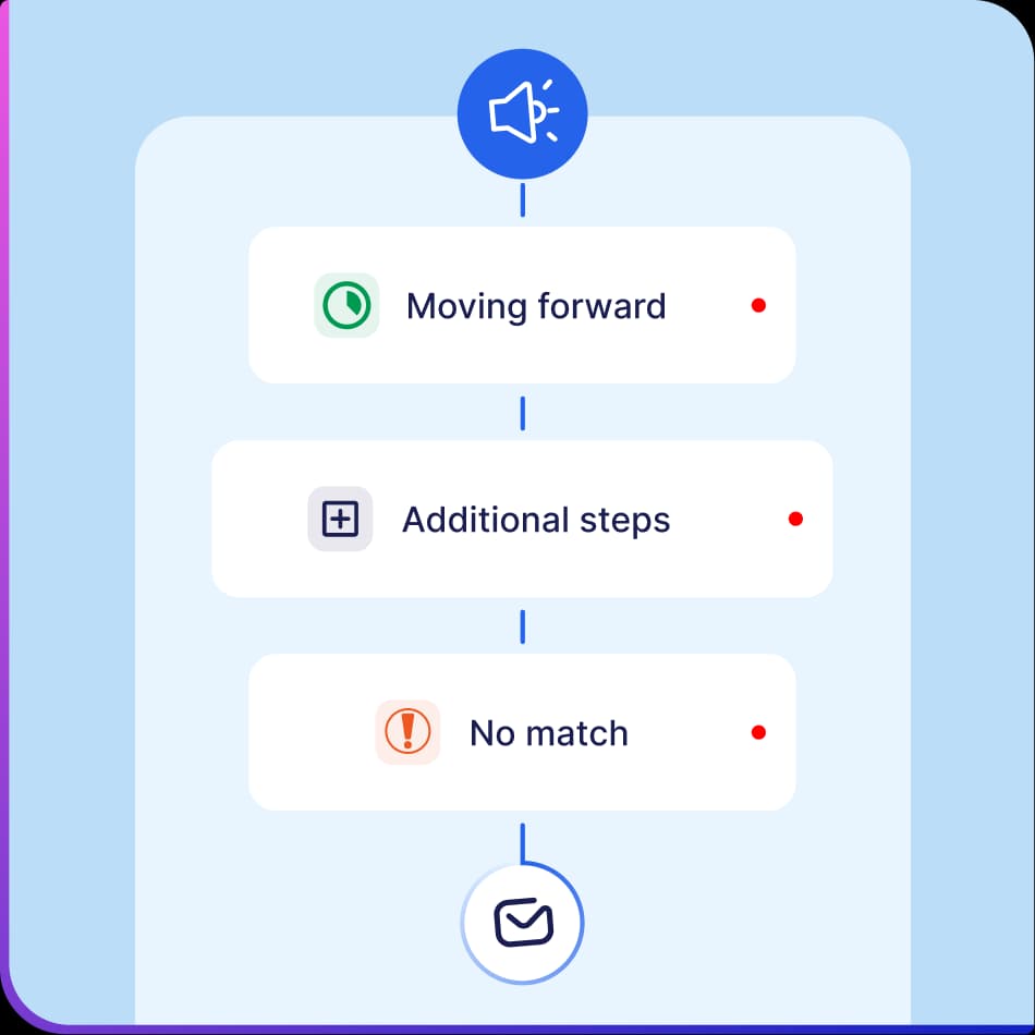 النتائج والخطوات التالية